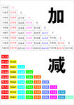 加减法