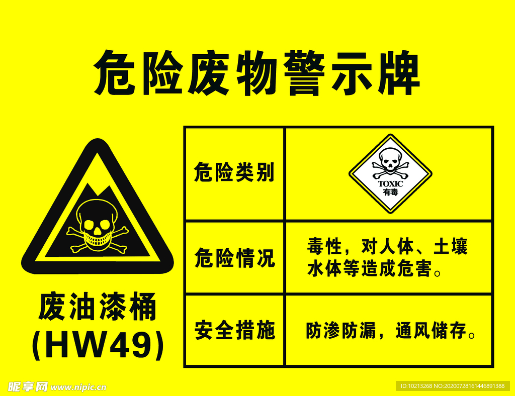 危险废物警示牌