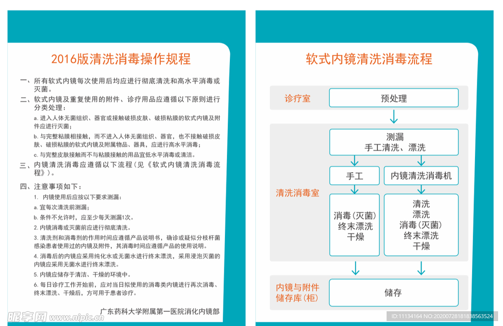 医院制度
