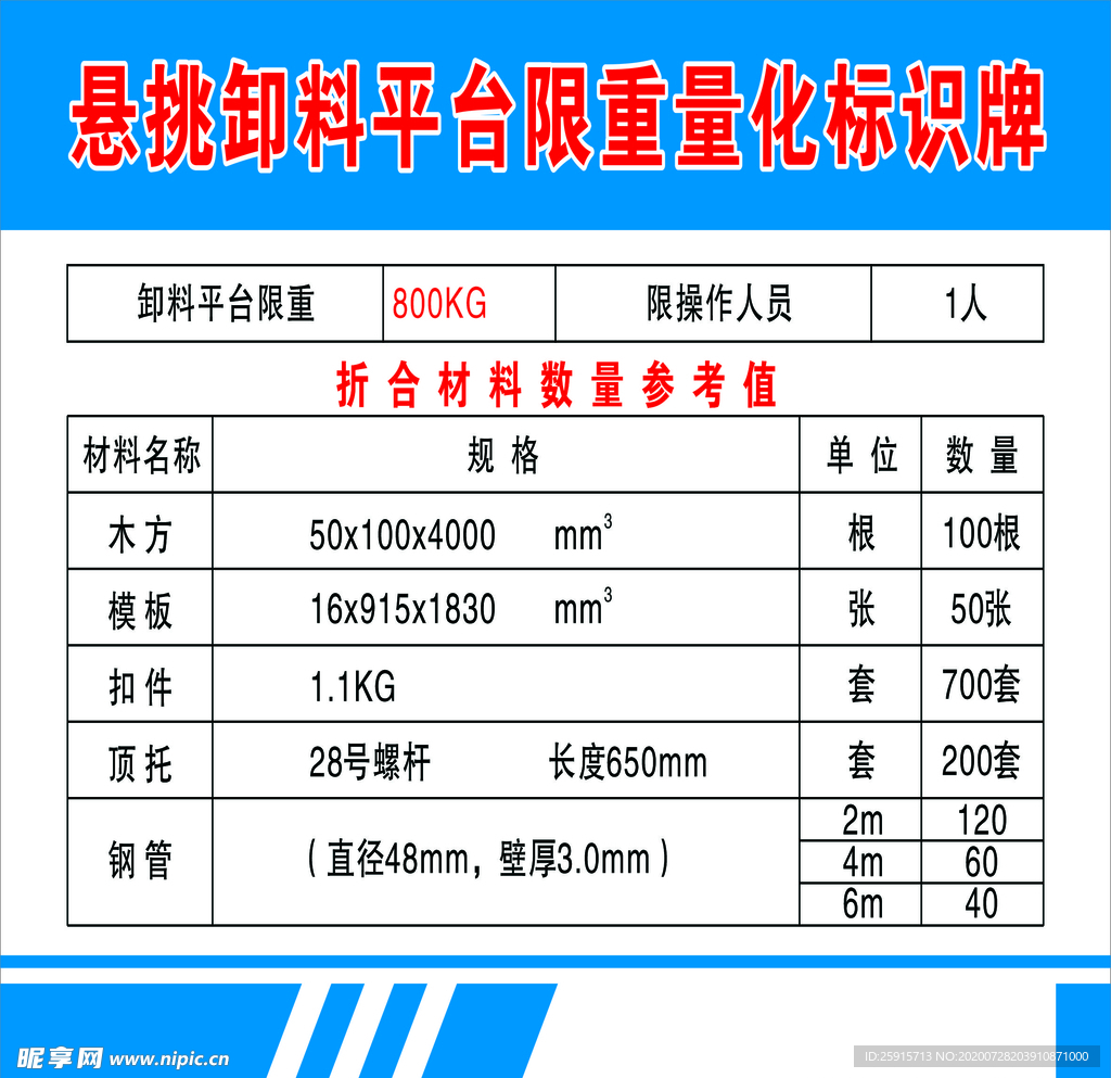 悬挑卸料平台限重量化标识牌