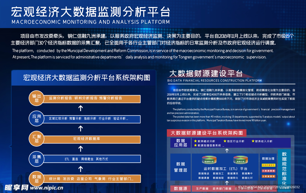 宏观经济大数据监测