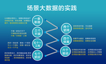二章大数据白皮书（实践）