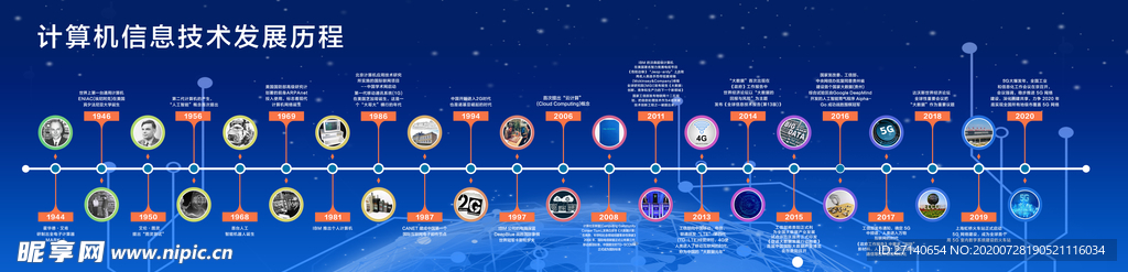 计算机信息发展历程