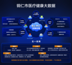 健康医疗大数据
