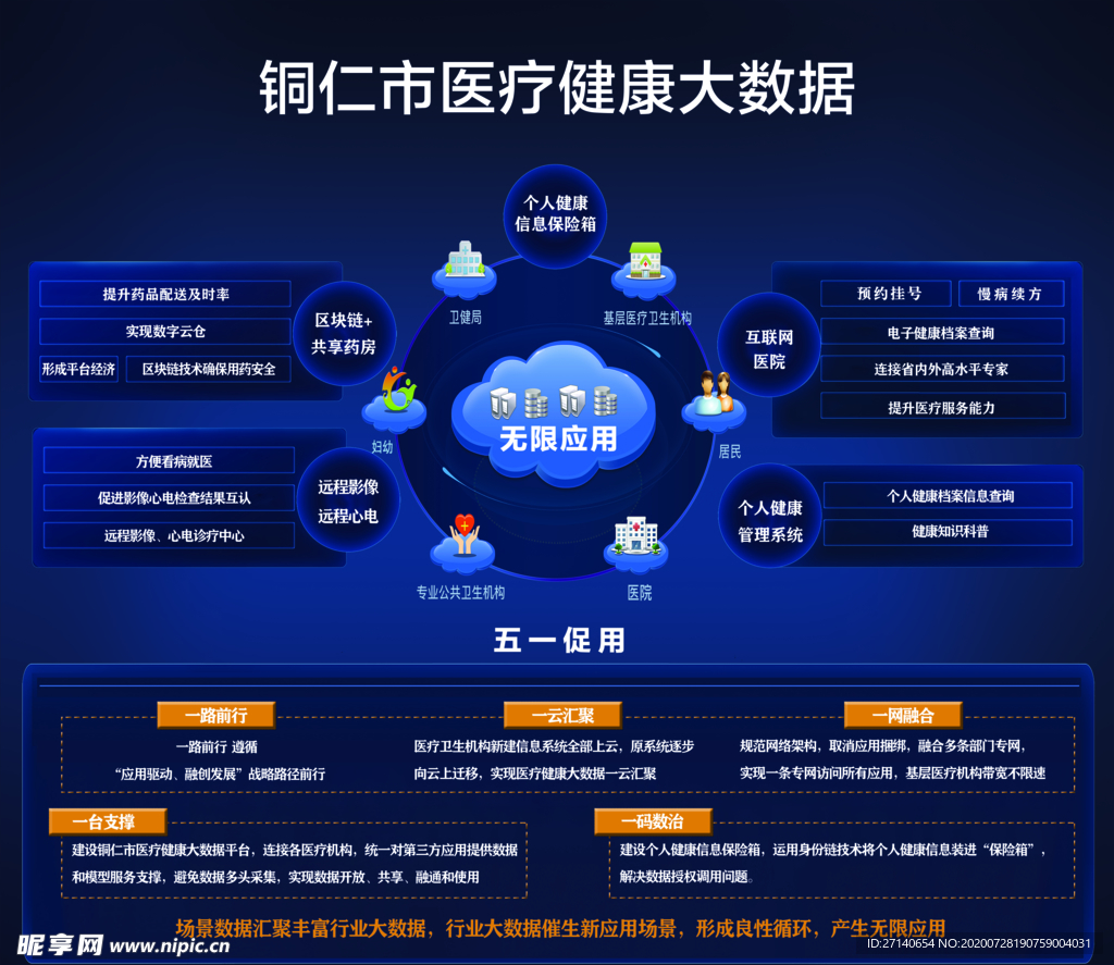 健康医疗大数据