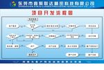 鑫聚联达