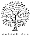名字树福禄树