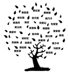 名字树福禄树