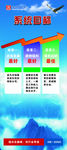 系统目标