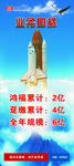 业务目标
