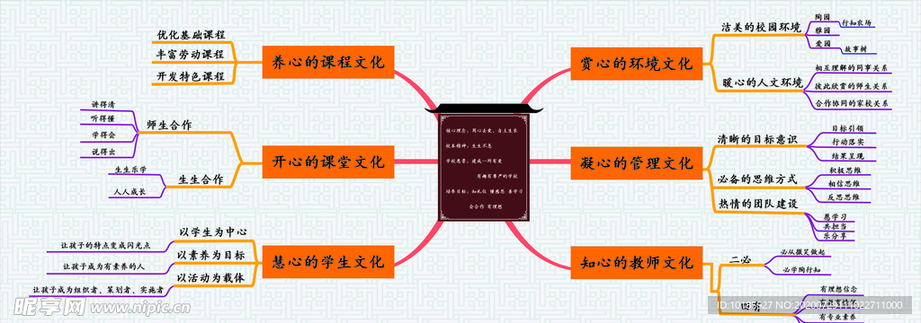 图解文化