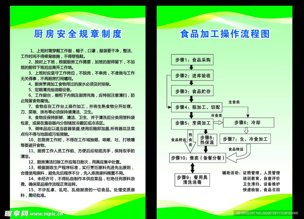 食品加工流程图 厨房制度