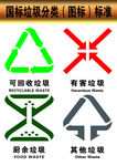 国标垃圾分类标准图标LOGO
