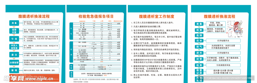 肾内科上墙制度