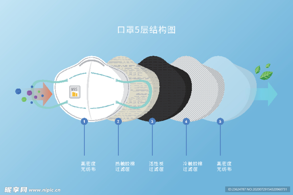 n95口罩分层结构示意图