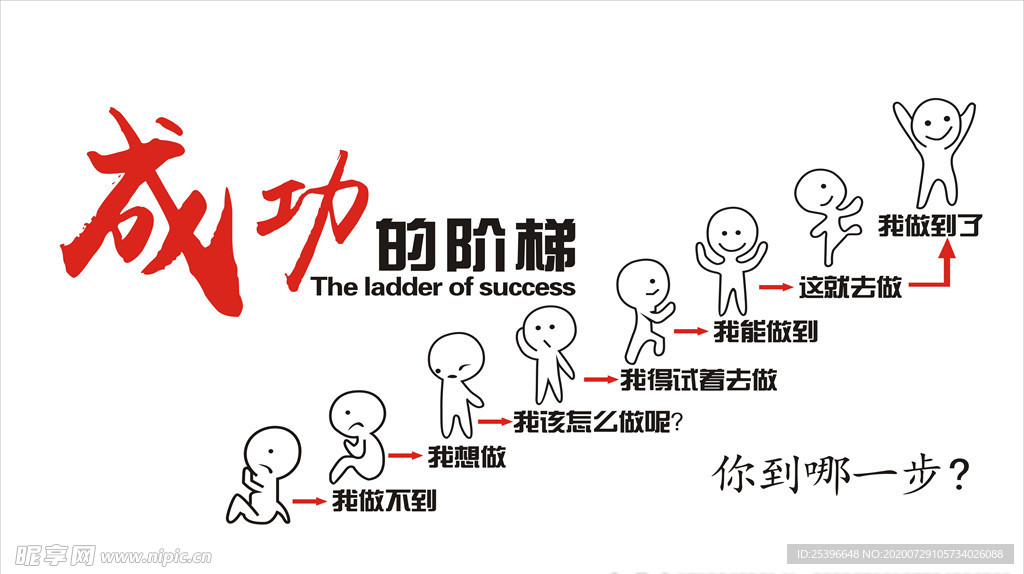 成功的阶梯企业文化墙