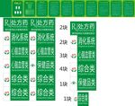 医药分类牌