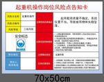 起重机操作岗位风险点告知卡