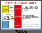 有限空间作业区域风险点告知卡