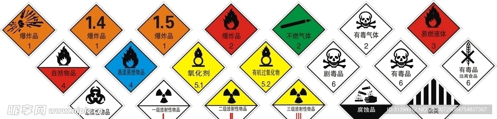 危险货物包装标志矢量图