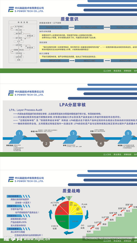 技术公司质量流程图展板