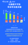 大肠癌诊治走势图