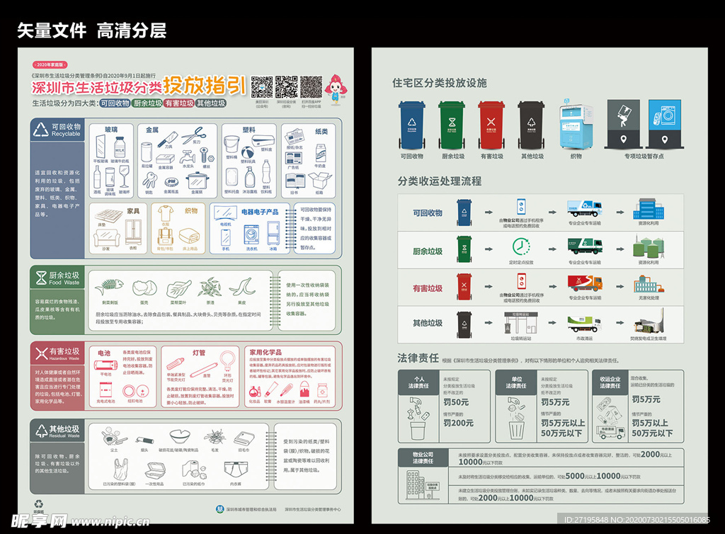 深圳市生活垃圾分类投放指引