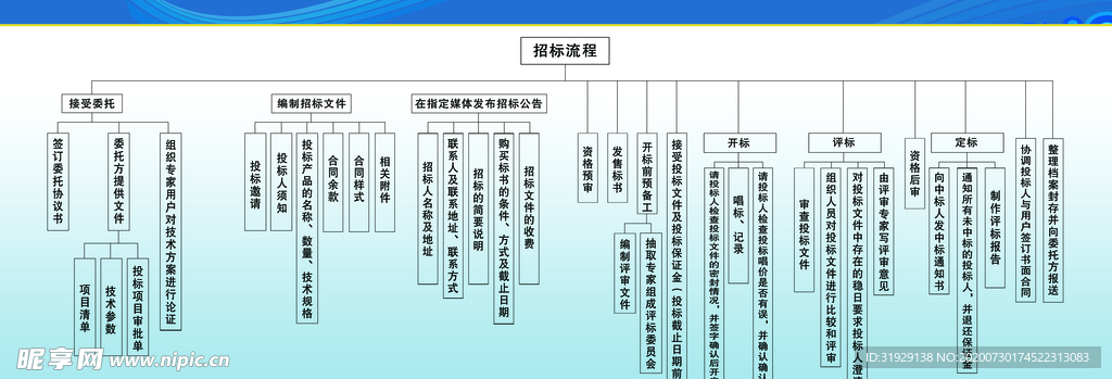 投标流程图