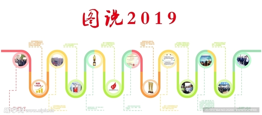 职代会展板 图说2019