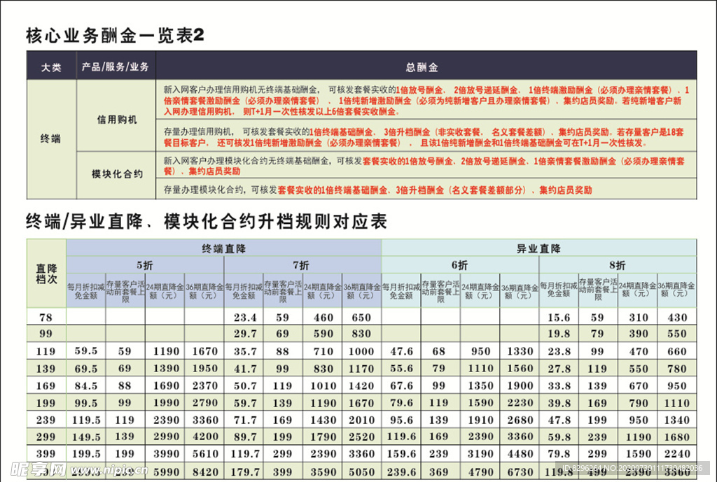 核心业务酬金一览表