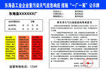 一厂一策公示牌