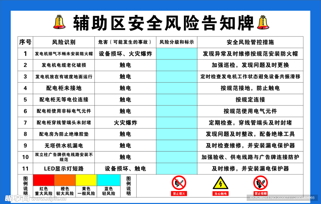 加油站辅助区安全风险告知牌