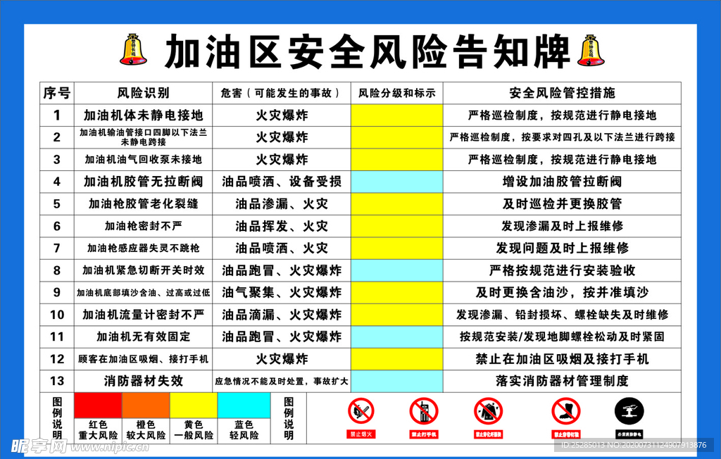 加油站加油区安全风险告知牌