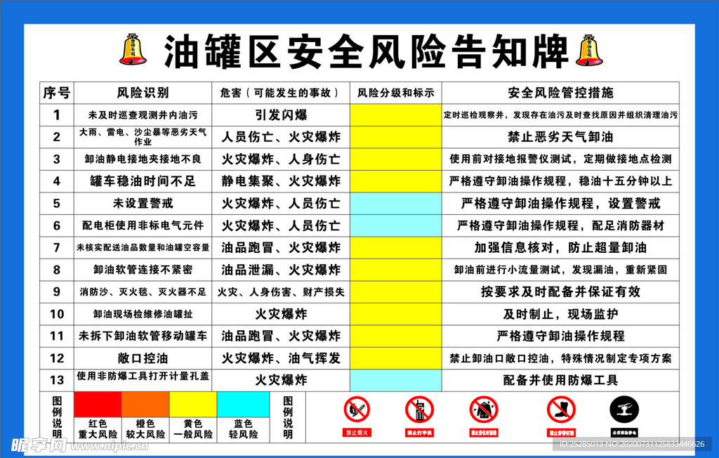 加油站 油管区 安全风险告知牌