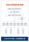安全环保组织机构图
