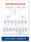 质量管理体系组织机构图