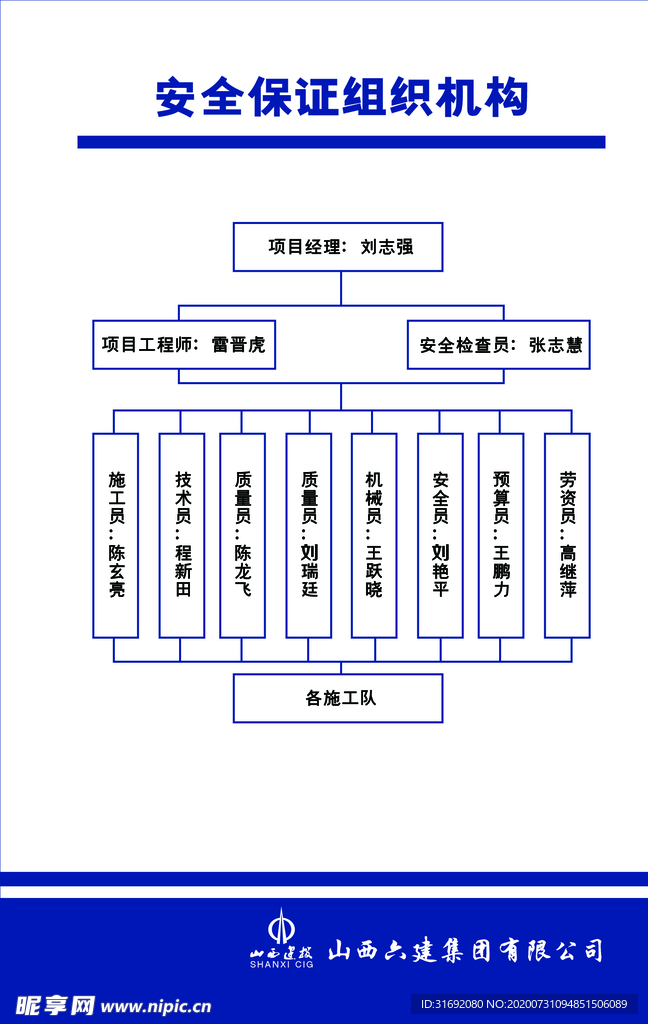 工地安全保证组织机构