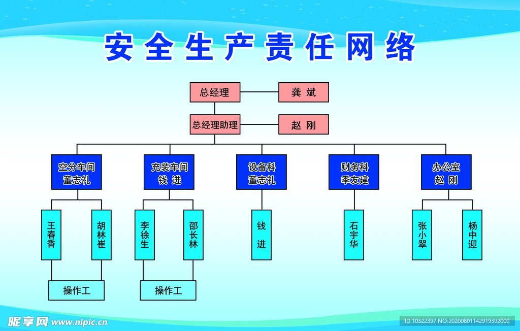 网络图