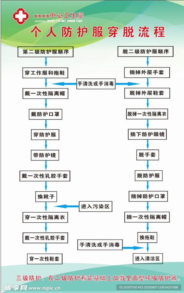 个人防护服穿戴流程