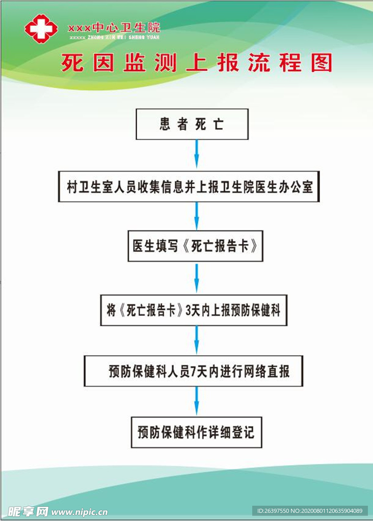 死因上报流程