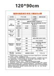 农民工维权告示牌