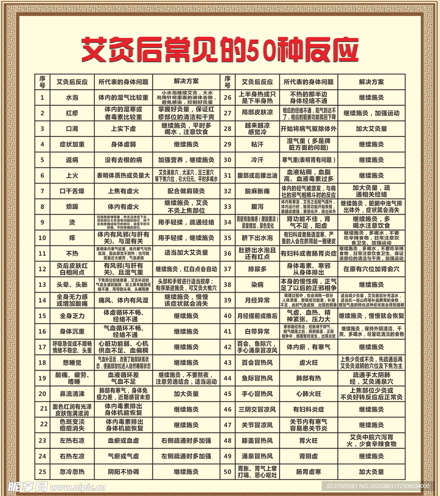 艾灸