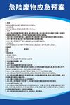 危险废物应急预案