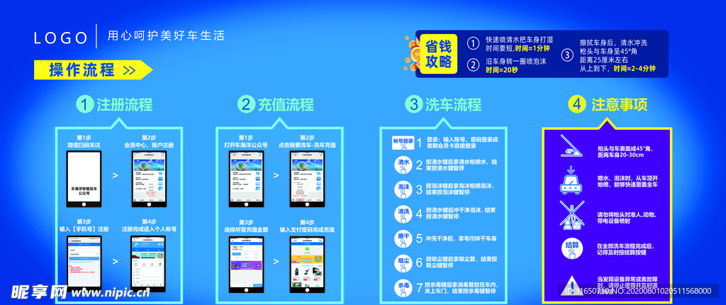 自助洗车操作流程