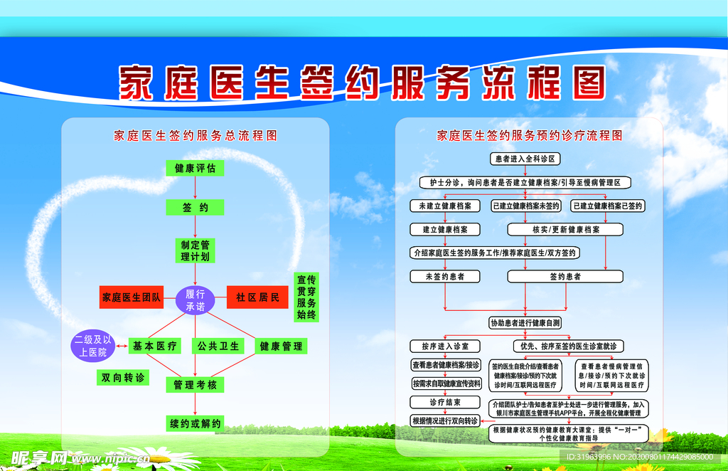 家庭医生签约流程图