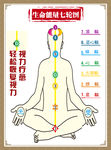 生命能量七轮图 招商版