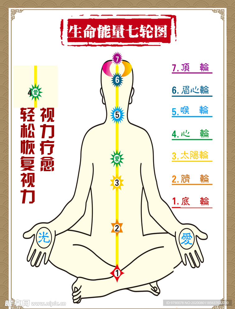 生命能量七轮图 招商版