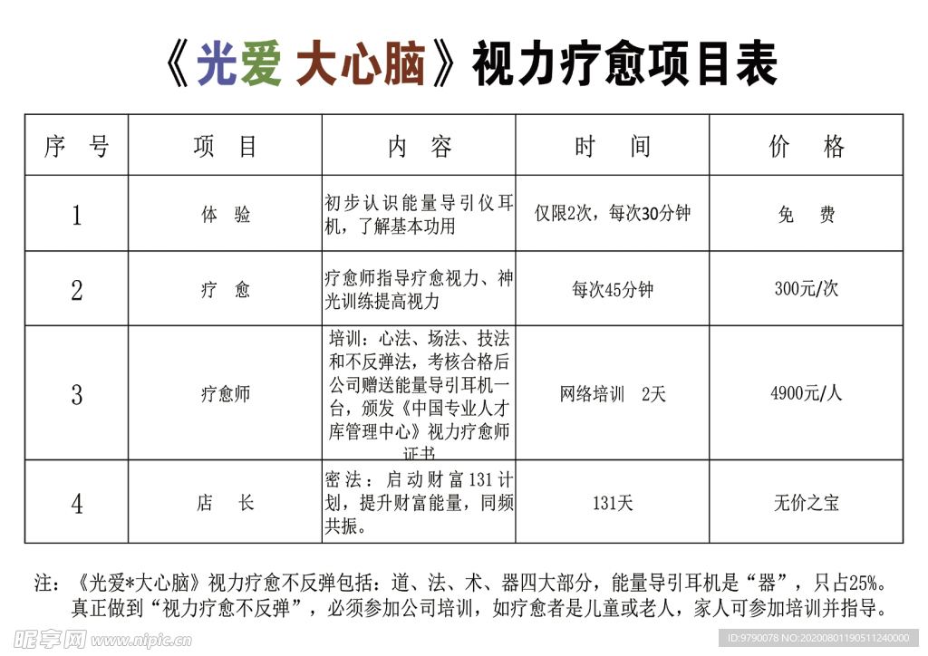 光明大心脑 视力疗愈项目表