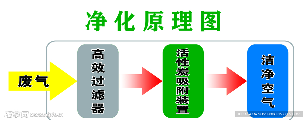 净化原理图