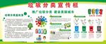 垃圾分类宣传栏